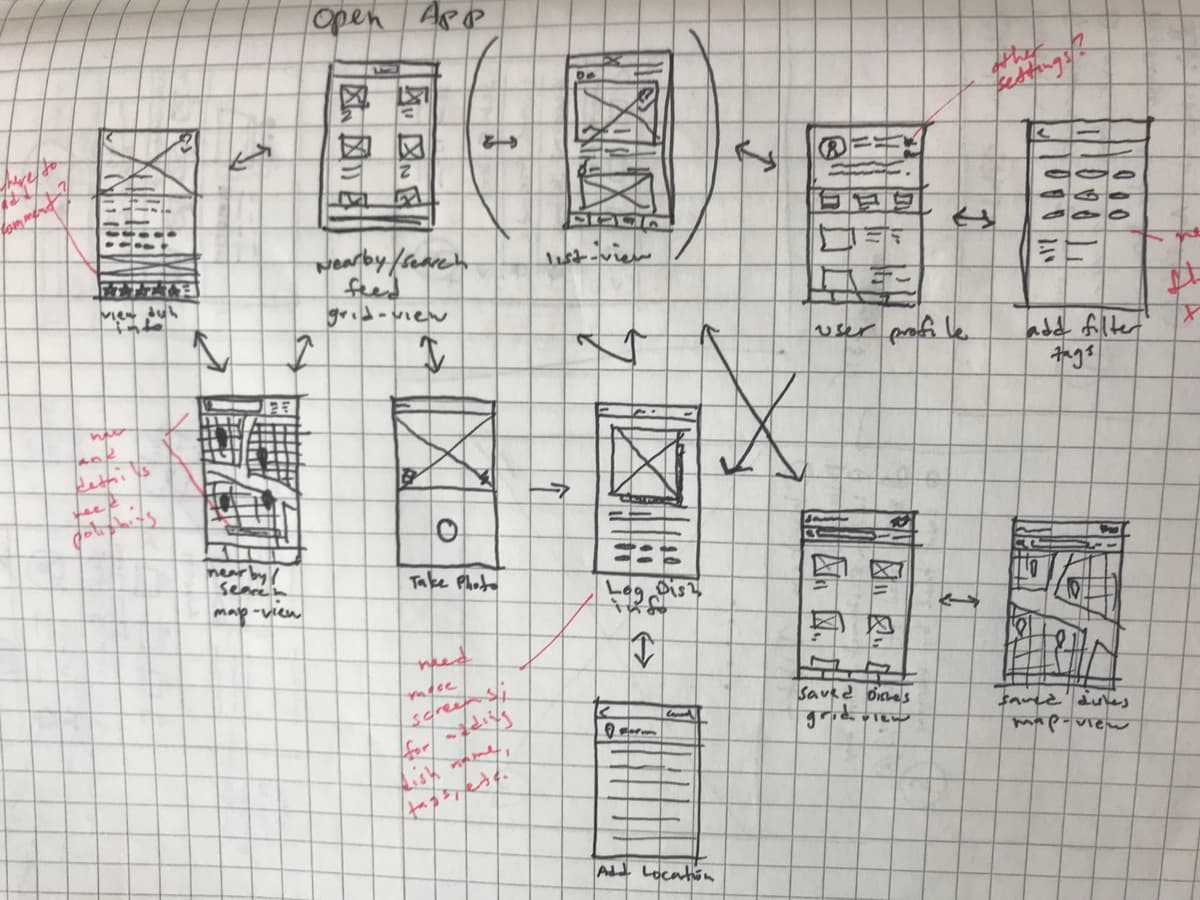 Hand-drawn wireframes on graph paper showing user flow screens for a mobile app concept