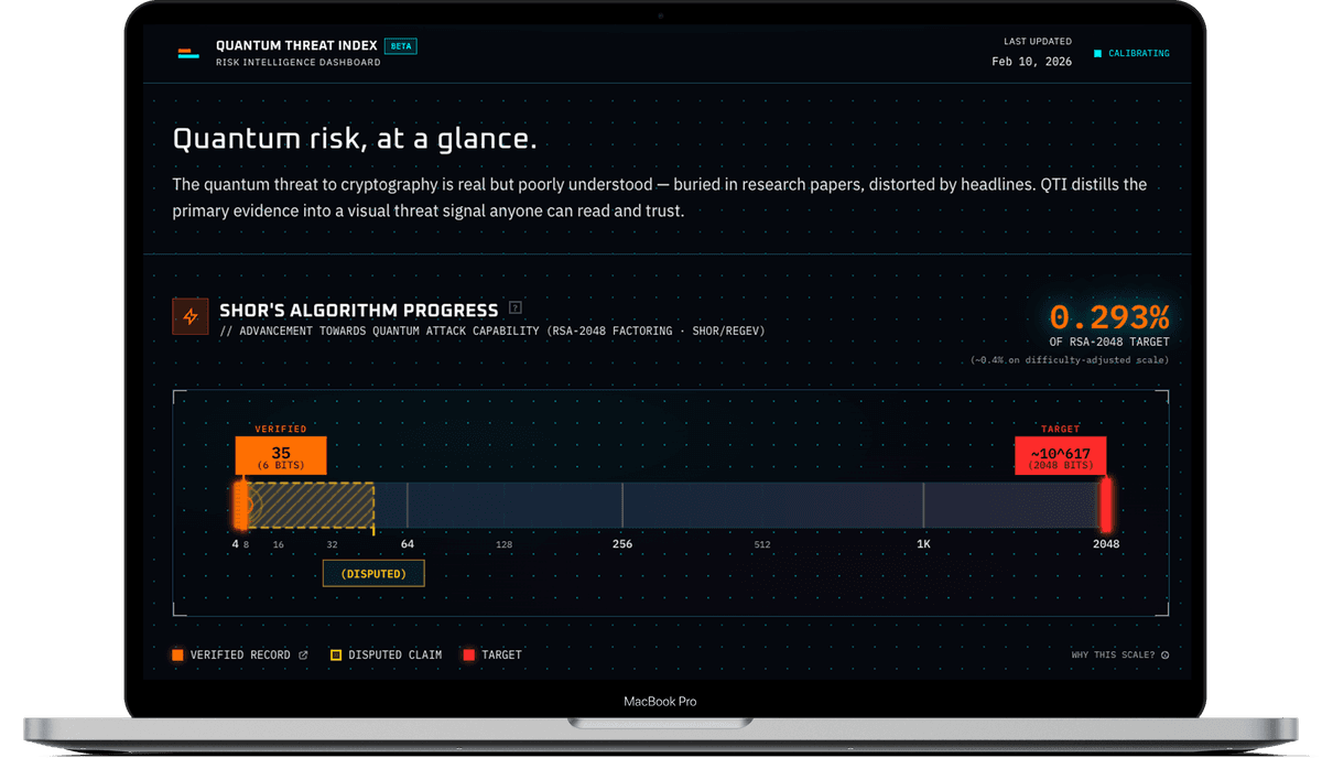 Quantum Threat Index screenshot
